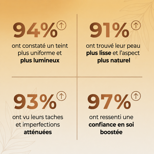 Révélateur de Peau Parfaite