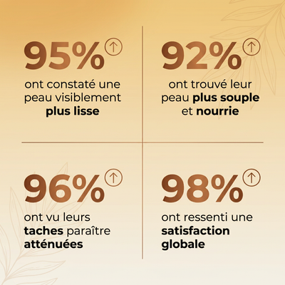 Auréline — Huile Nourrissante Anti-Âge