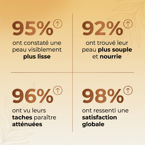 Auréline — Huile Nourrissante Anti-Âge