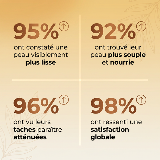Auréline — Huile Nourrissante Anti-Âge